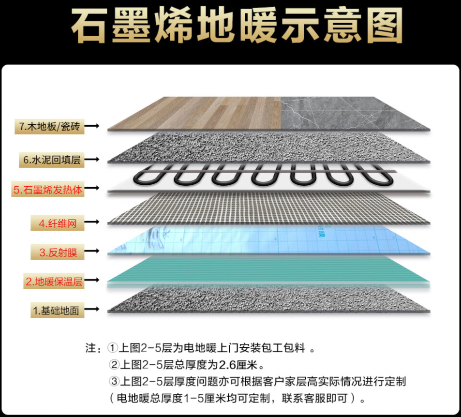 永城市 石墨烯电地暖公司哪家好？施工质量核心标准